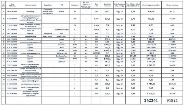 7.11.22 dqxikeidqxidqeant