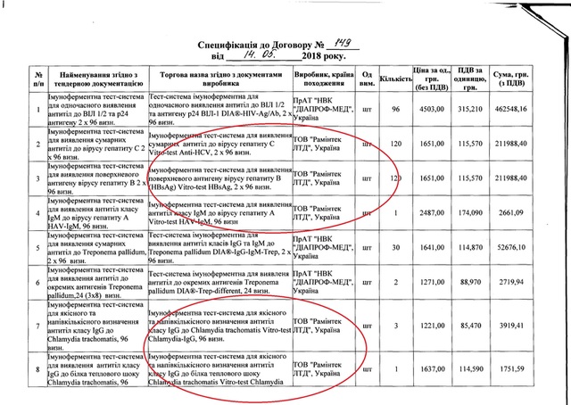 Prozorro  dqxikeidqxiqzant