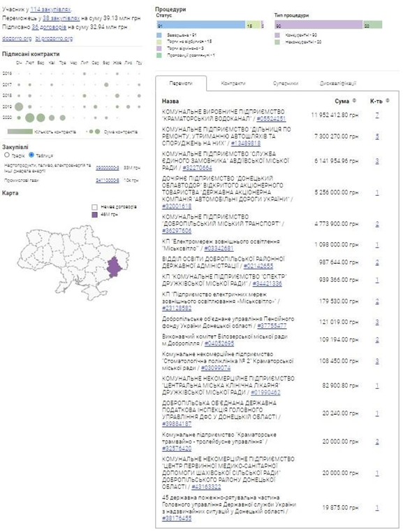  345 dqxikeidqxiqdzant